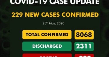 Nigeria's 229 new COVID-19 cases, shoot total cases to 8068, deaths 233